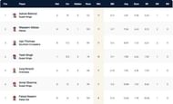 Malta T10 League Highest Wicket-takers